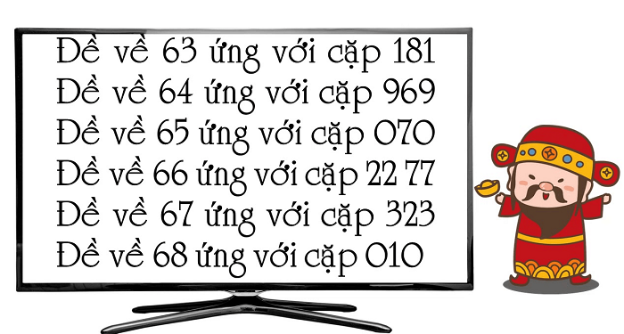 Tổng hợp các cặp lô hay thường cùng nhau rồng bạch kim 