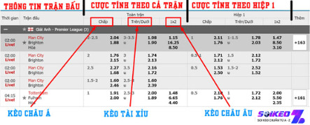 nhận diện thông tin trên bảng kèo 